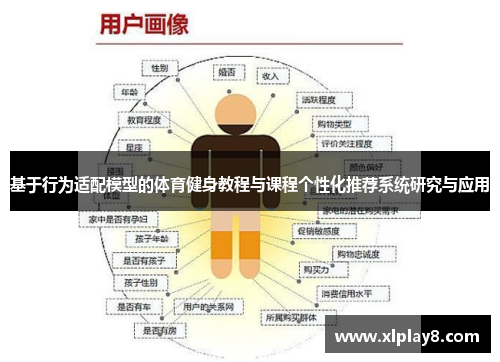 基于行为适配模型的体育健身教程与课程个性化推荐系统研究与应用