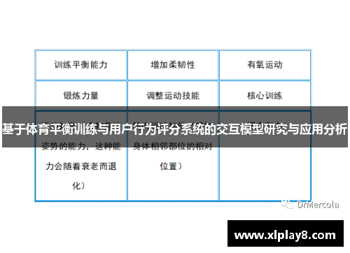 基于体育平衡训练与用户行为评分系统的交互模型研究与应用分析