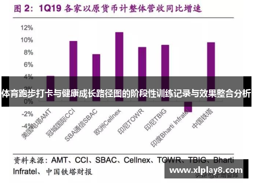 体育跑步打卡与健康成长路径图的阶段性训练记录与效果整合分析