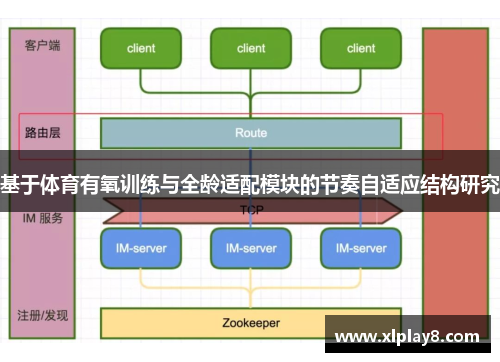基于体育有氧训练与全龄适配模块的节奏自适应结构研究
